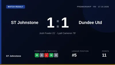 St Johnstone drew 1-1 with Dundee United as Josh Fowler's early strike was cancelled out by Lyall Cameron's second-half...
